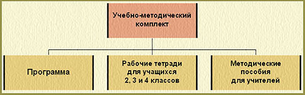 Развёрнутое календарно тематическое планирование по технологии 10 класс симоненко